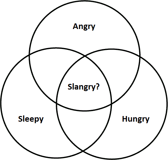 On Being Hangry